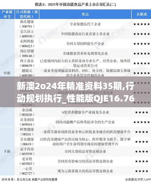新澳2o24年精准资料35期,行动规划执行_性能版QJE16.76