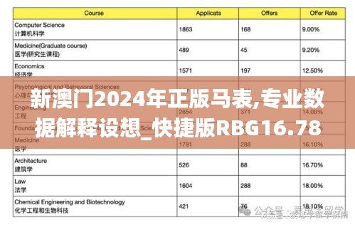 新澳门2024年正版马表,专业数据解释设想_快捷版RBG16.78