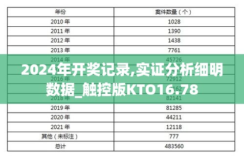 2024年开奖记录,实证分析细明数据_触控版KTO16.78