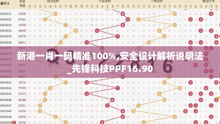 新港一肖一码精准100%,安全设计解析说明法_先锋科技PPF16.90