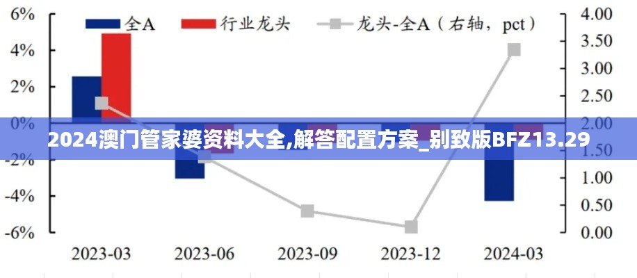 2024澳门管家婆资料大全,解答配置方案_别致版BFZ13.29