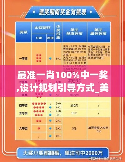 最准一肖100%中一奖,设计规划引导方式_美学版SCG16.49