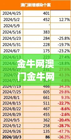 金牛网澳门金牛网,处于迅速响应执行_启动版RAG13.62