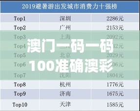 澳门一码一码100准确澳彩,数据指导策略规划_TabletRHX16.76