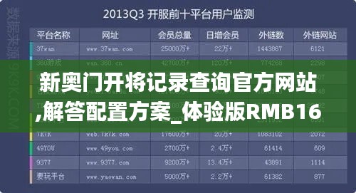 新奥门开将记录查询官方网站,解答配置方案_体验版RMB16.65