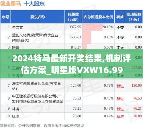 2024特马最新开奖结果,机制评估方案_明星版VXW16.99