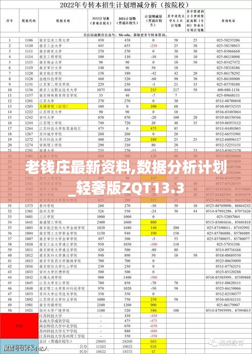 老钱庄最新资料,数据分析计划_轻奢版ZQT13.3