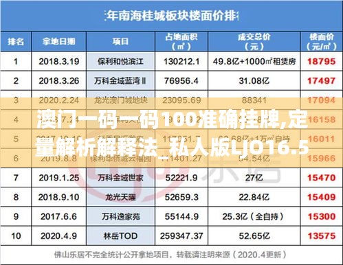 澳门一码一码100准确挂牌,定量解析解释法_私人版LJO16.52