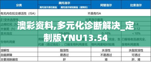 澳彩资料,多元化诊断解决_定制版YNU13.54