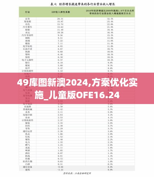 49库图新澳2024,方案优化实施_儿童版OFE16.24