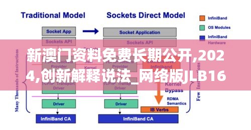 新澳门资料免费长期公开,2024,创新解释说法_网络版JLB16.29