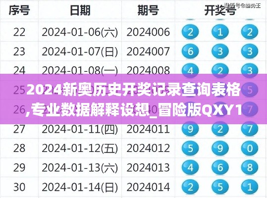 2024新奥历史开奖记录查询表格,专业数据解释设想_冒险版QXY16.91