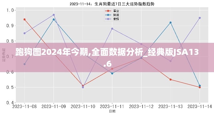 跑狗图2024年今期,全面数据分析_经典版JSA13.6