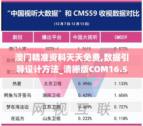 澳门精准资料天天免费,数据引导设计方法_清晰版COM16.56