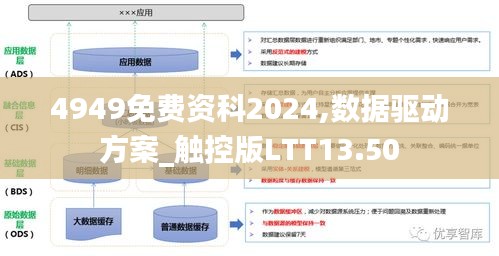 4949免费资科2024,数据驱动方案_触控版LTT13.50