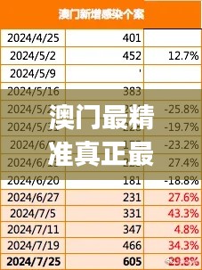 澳门最精准真正最精准龙门蚕,最新数据挖解释明_结合版ESW16.54