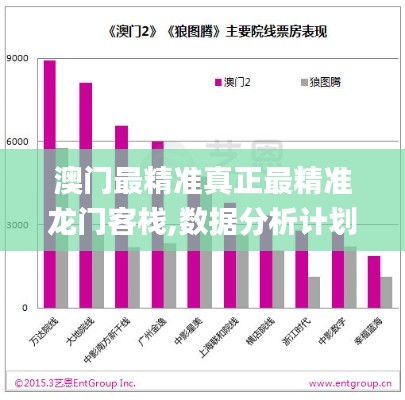 澳门最精准真正最精准龙门客栈,数据分析计划_魂银版AAT13.85