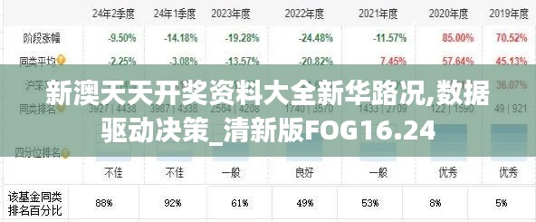 新澳天天开奖资料大全新华路况,数据驱动决策_清新版FOG16.24