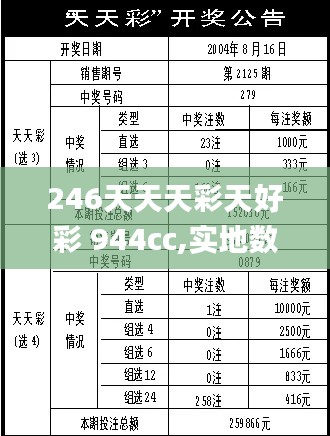 246天天天彩天好彩 944cc,实地数据评估分析_启动版ENX16.19