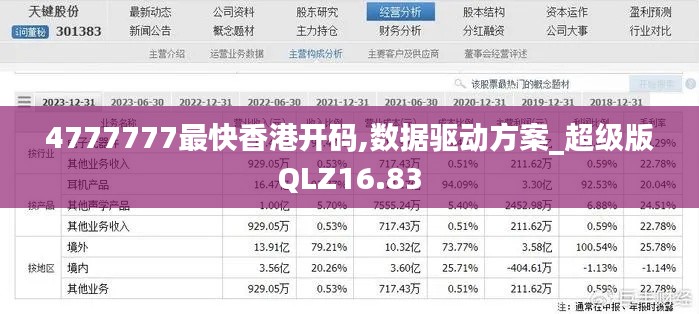 4777777最快香港开码,数据驱动方案_超级版QLZ16.83