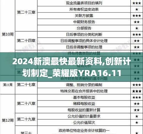 2024新澳最快最新资料,创新计划制定_荣耀版YRA16.11