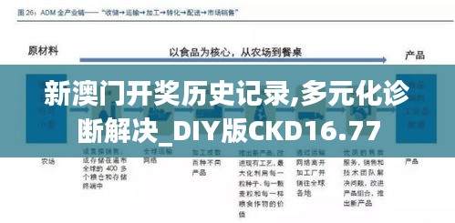 新澳门开奖历史记录,多元化诊断解决_DIY版CKD16.77