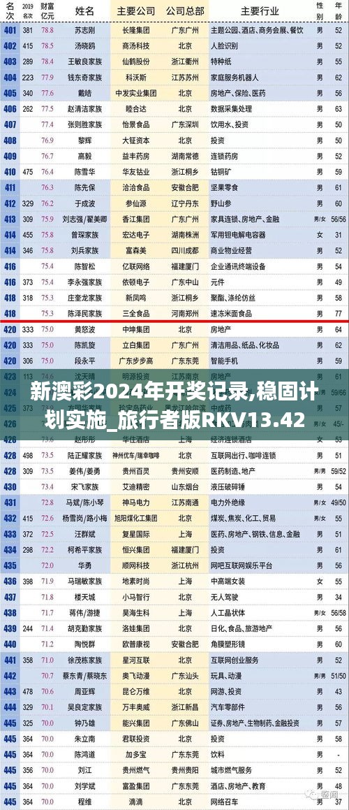 新澳彩2024年开奖记录,稳固计划实施_旅行者版RKV13.42