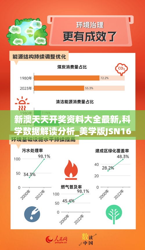 新澳天天开奖资料大全最新,科学数据解读分析_美学版JSN16.67