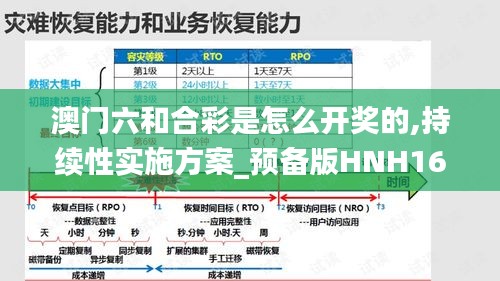 澳门六和合彩是怎么开奖的,持续性实施方案_预备版HNH16.66