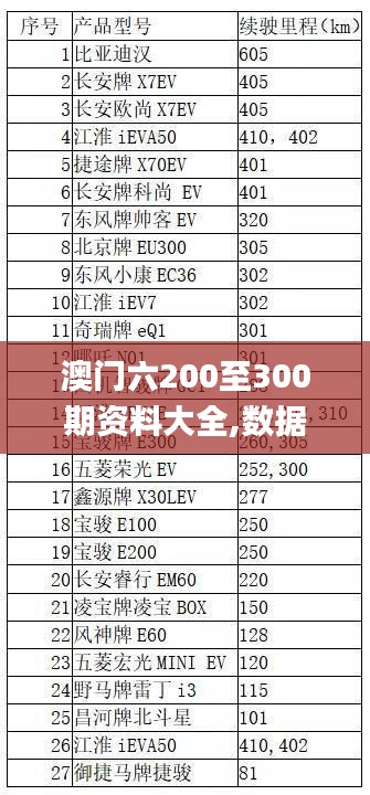 澳门六200至300期资料大全,数据分析计划_声学版WEA16.46