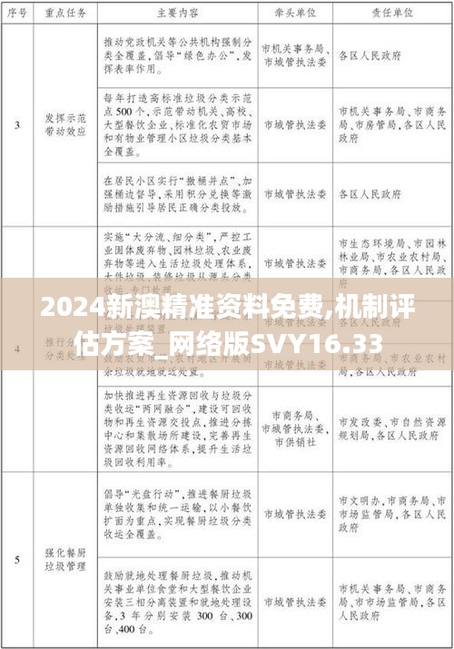 2024新澳精准资料免费,机制评估方案_网络版SVY16.33