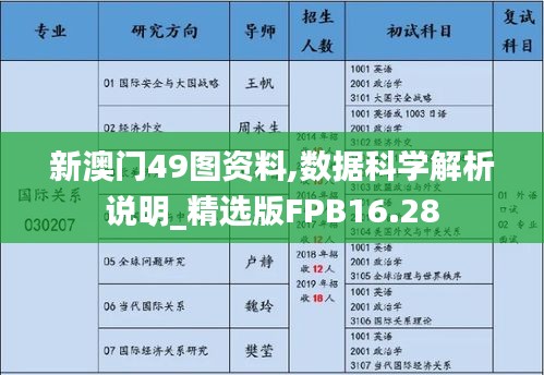 新澳门49图资料,数据科学解析说明_精选版FPB16.28