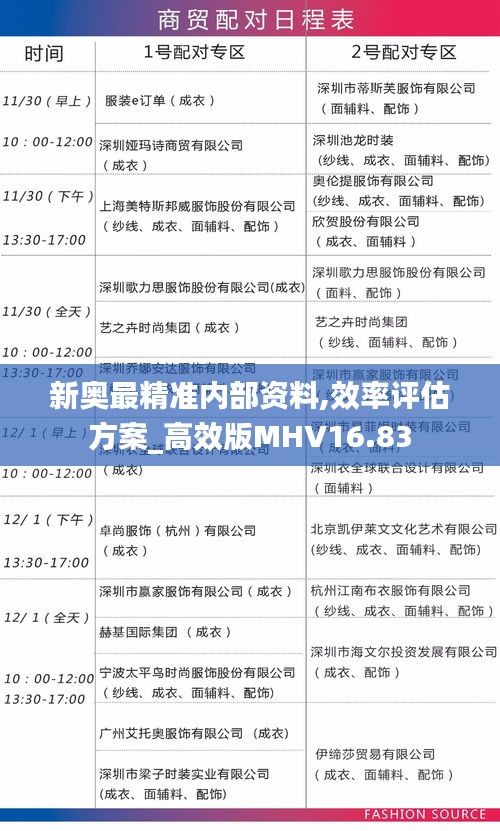 新奥最精准内部资料,效率评估方案_高效版MHV16.83