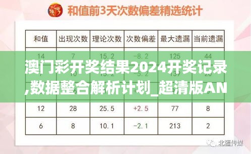 澳门彩开奖结果2024开奖记录,数据整合解析计划_超清版ANT13.5