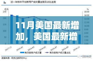 美国最新经济政策分析，增长、影响与挑战的探讨