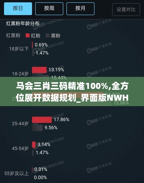 马会三肖三码精准100%,全方位展开数据规划_界面版NWH16.98