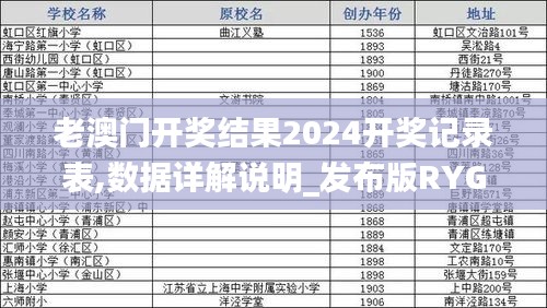 老澳门开奖结果2024开奖记录表,数据详解说明_发布版RYG16.76