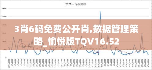 3肖6码免费公开肖,数据管理策略_愉悦版TQV16.52