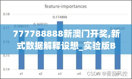 777788888新澳门开奖,新式数据解释设想_实验版BOK16.57