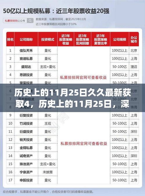 历史上的11月25日深度解读，事件背后的影响与意义揭秘