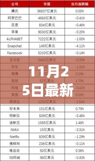 揭秘最新投资技术，11月25日投资领域革新洞察