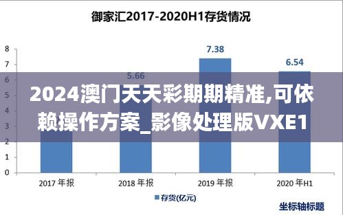 2024澳门天天彩期期精准,可依赖操作方案_影像处理版VXE19.56