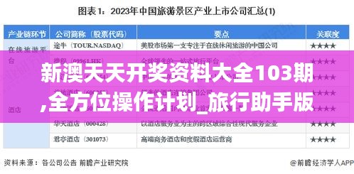 新澳天天开奖资料大全103期,全方位操作计划_旅行助手版UXL19.66