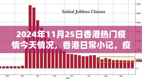 香港疫情下的日常小记，温馨时光与最新疫情报告（2024年11月25日）