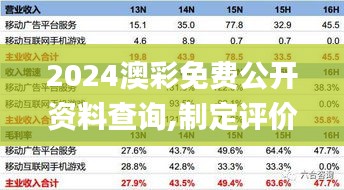 2024澳彩免费公开资料查询,制定评价等级和标准_特色版RMA19.33