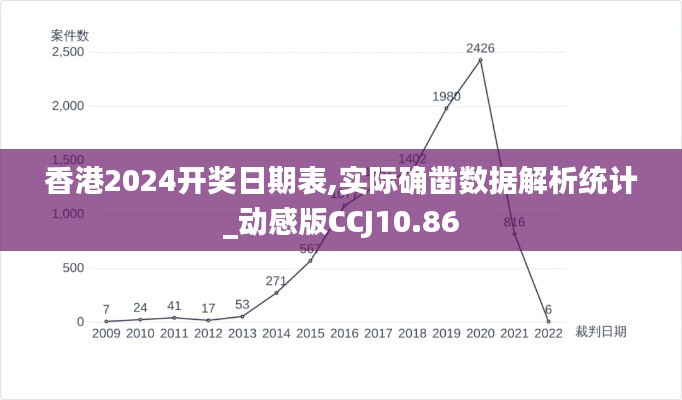 香港2024开奖日期表,实际确凿数据解析统计_动感版CCJ10.86