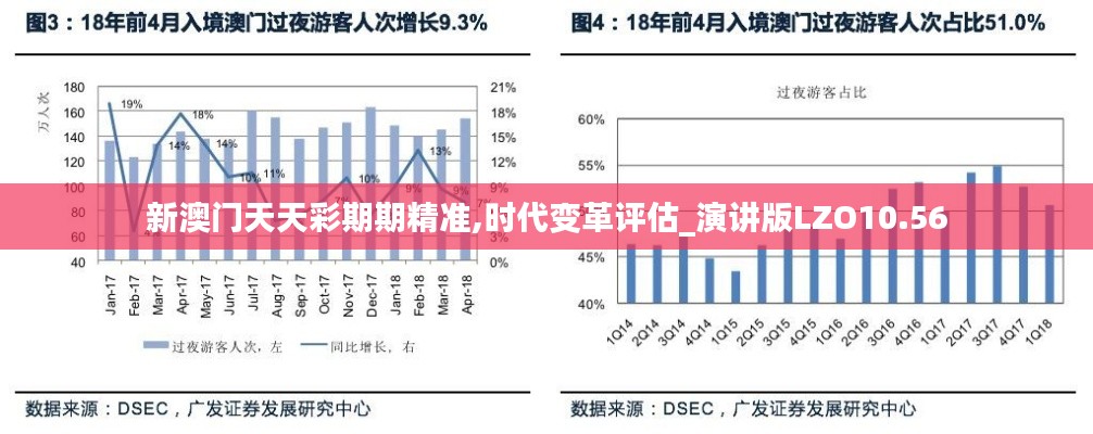 新澳门天天彩期期精准,时代变革评估_演讲版LZO10.56