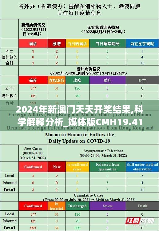 2024年新澳门天天开奖结果,科学解释分析_媒体版CMH19.41