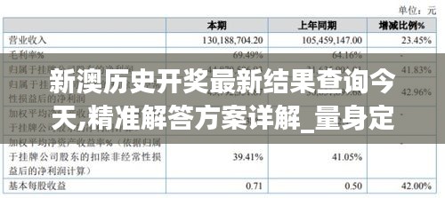 新澳历史开奖最新结果查询今天,精准解答方案详解_量身定制版CUF19.60