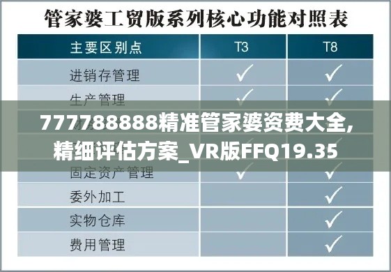 777788888精准管家婆资费大全,精细评估方案_VR版FFQ19.35